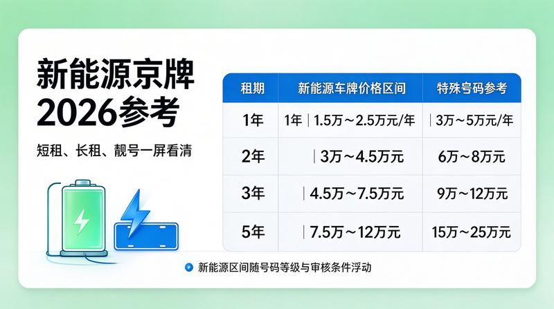 京牌租赁市场供需分析